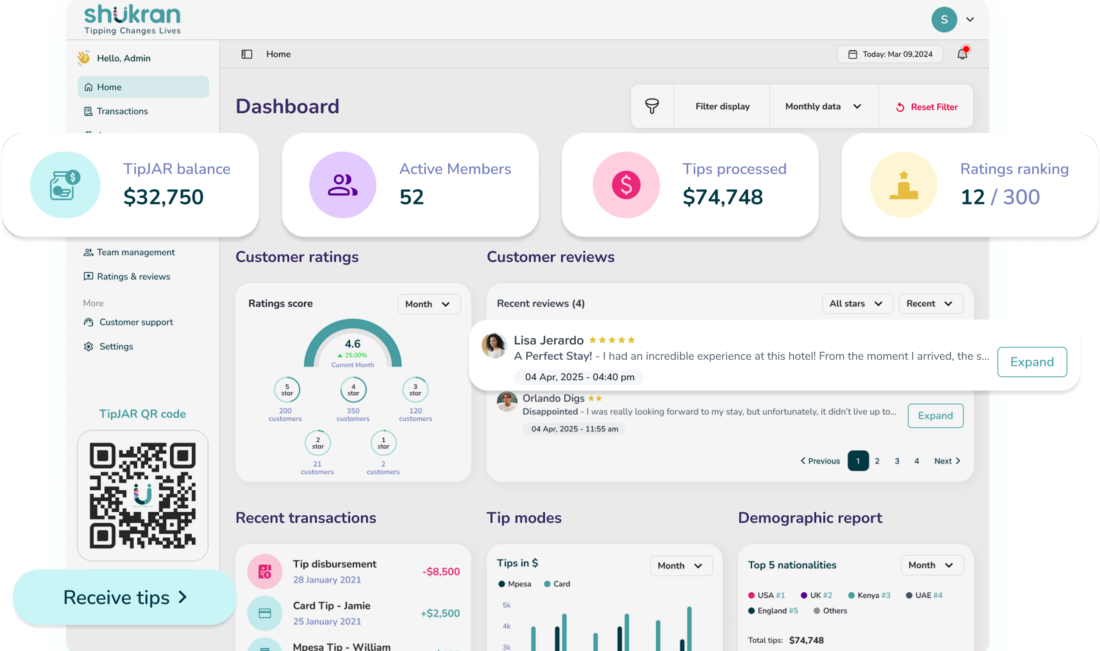 Shukran Intelligence Dashboard