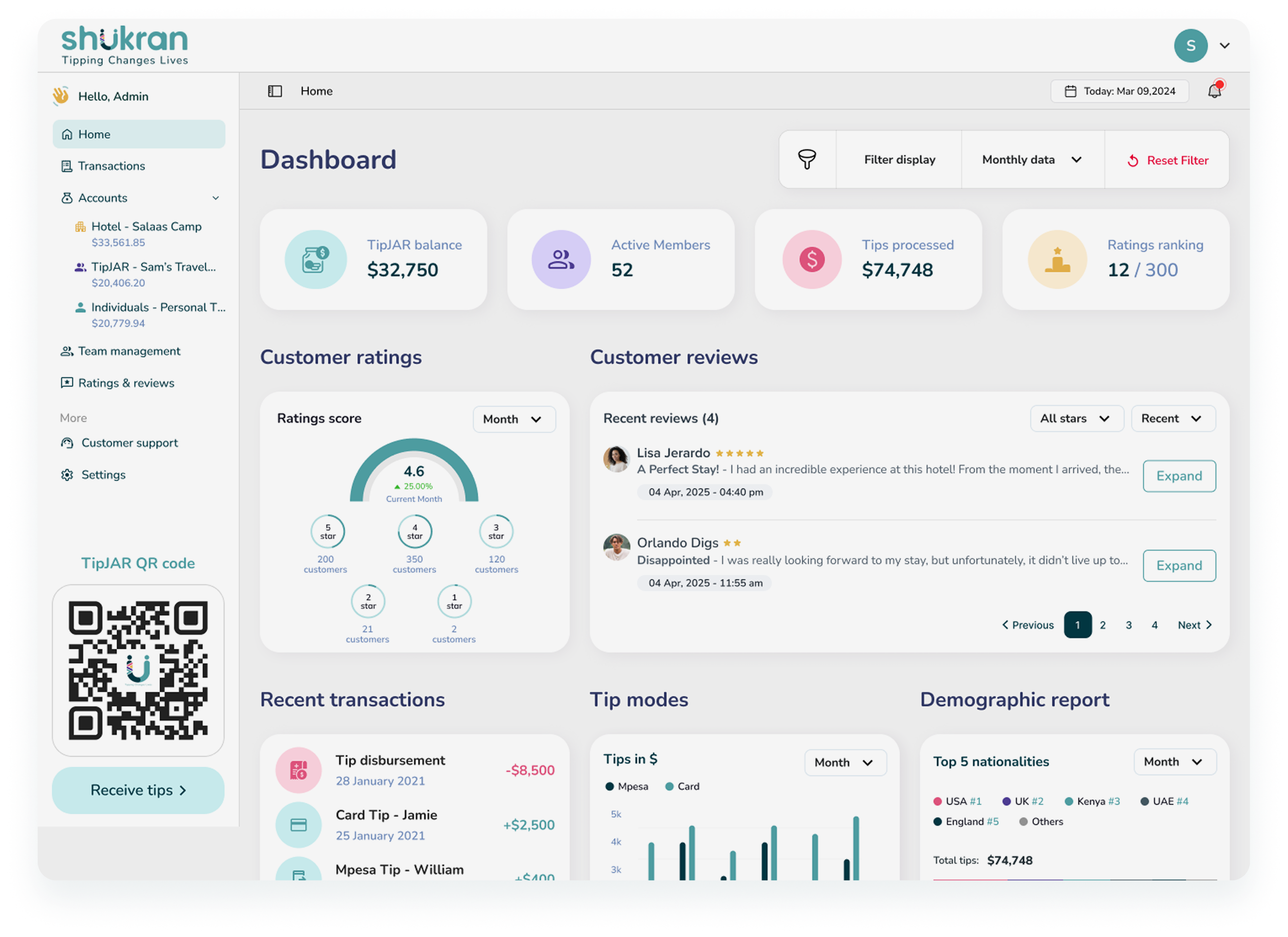 Shukran Dashboard
